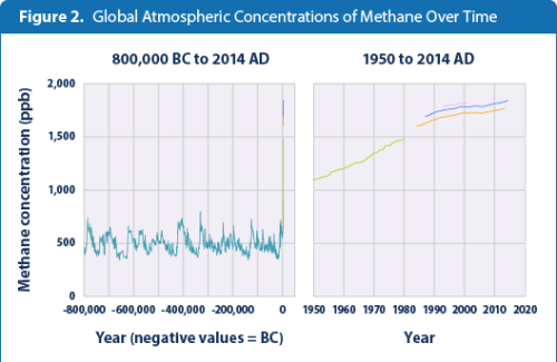 ghg-concentrations-figure2-2015